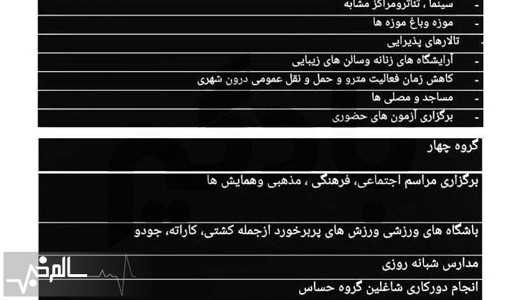 محدودیت‌های جدید به 13 استان بازگشت