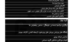 محدودیت‌های جدید به 13 استان بازگشت