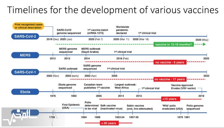 سرعت ساخت واکسن کووید19 از کنترل خارج شده است