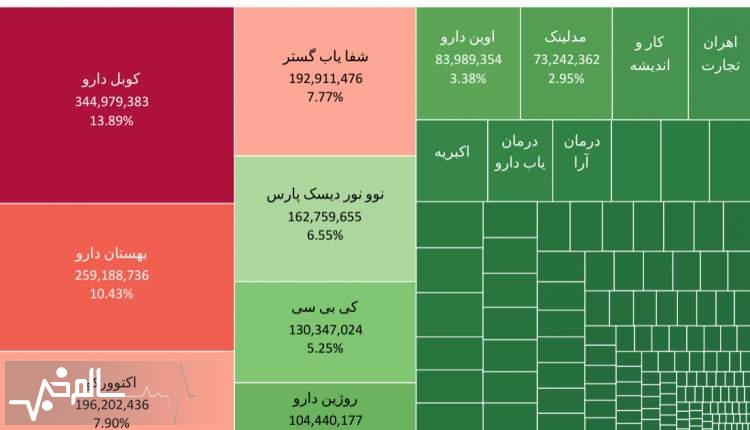 کشف فساد در واردات دارو یا گاف بزرگ رسانه‌ای؟