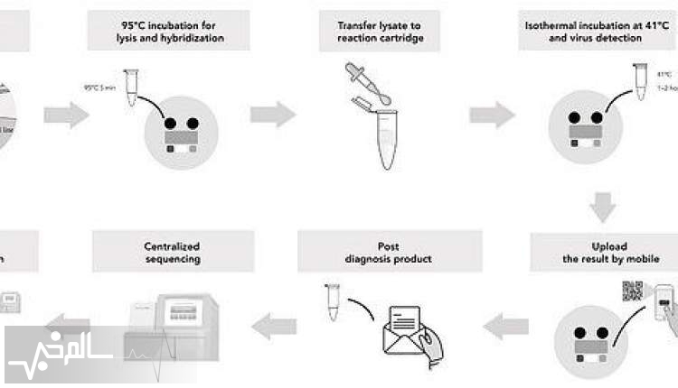 ابداع آزمایش جدیدی برای تشخیص کرونا