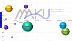 اکتوور در بازار دارویی اینترفرون‌ها از سیناژن پیشی گرفت