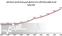  پژوهشگران مجلس کیستند؟ آیا مصرف‌کنندگان تریاک یارانه سنگین می‌گیرند!؟