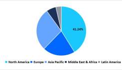 کدام کشورهای منطقه در سل‌تراپی جلو افتاده‌اند؟